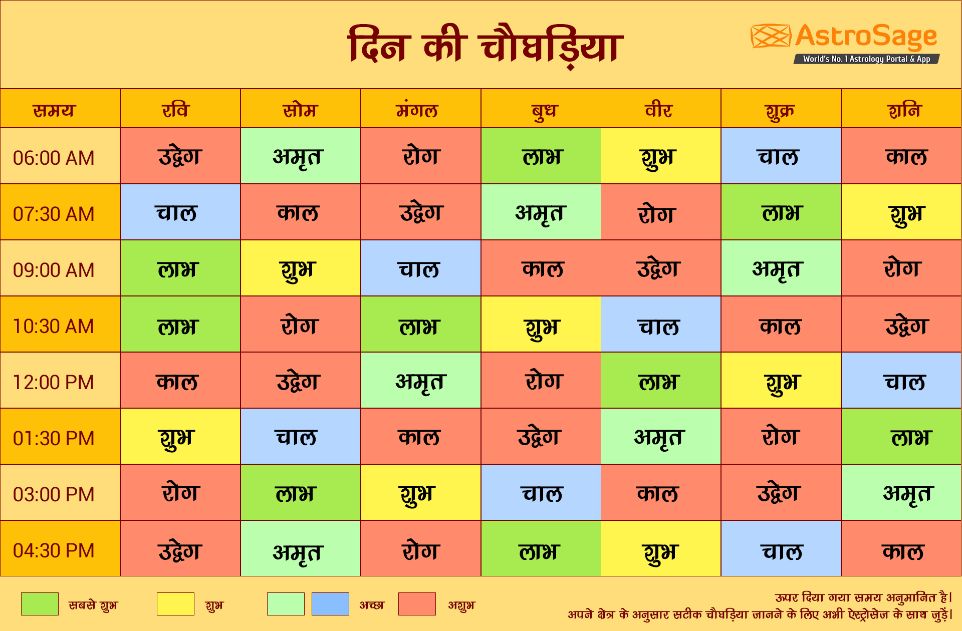 दिन चौघड़िया