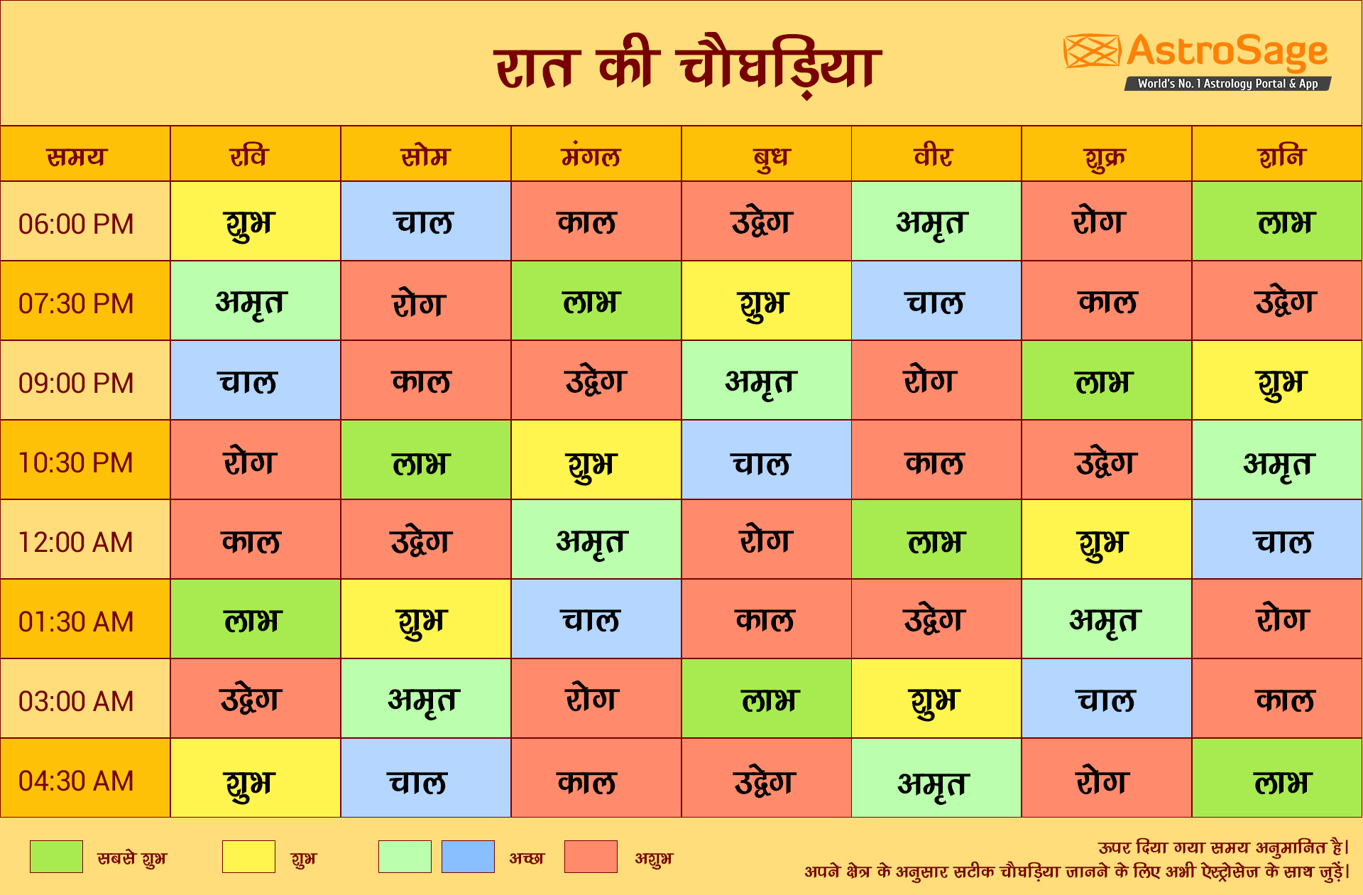 रात चौघड़िया